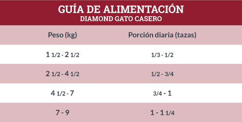 Guía de Alimentación Diamond Gato Casero