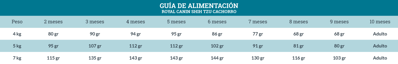 Guía de Alimentación Royal Canin Shih Tzu Cachorro