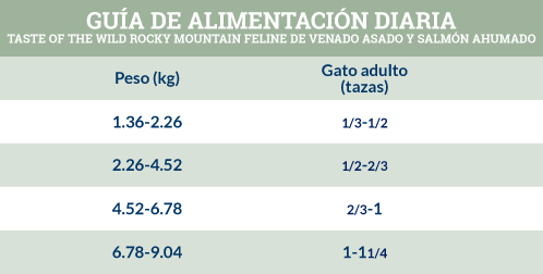 Taste of the Wild Rocky Mountain Felino 6.8kg | El Perro Azul