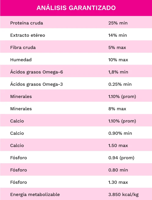 Análisis Garantizado Eukanuba Adulto Razas Medianas - El Perro Azul