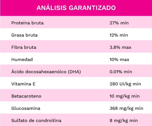 Análisis Garantizado Eukanuba Senior Razas Medianas - El Perro Azul